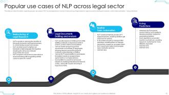 NLP Use Cases And Recent Advancements AI MM Captivating Aesthatic