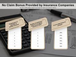 No claim bonus provided by insurance companies