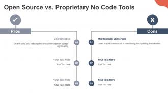 No Code Development Open Source PPT Guidelines ACP Interactive Good