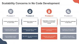 No Code Development Open Source PPT Guidelines ACP Professionally Good