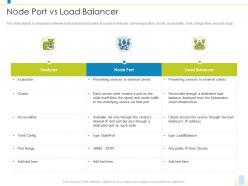 Node port vs load balancer load balancer it ppt demonstration