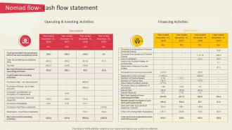 Nomad Flow Cash Flow Statement Global Ready To Eat Food Market Part 2