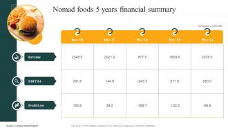 Nomad Foods 5 Years Financial Summary Convenience Food Industry Report