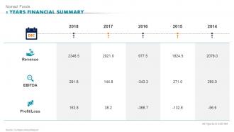 Nomad Foods 5 Years Financial Summary Ready To Eat Detailed Industry Report Part 1