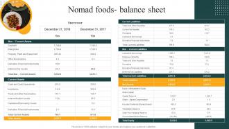Nomad Foods Balance Sheet Convenience Food Industry Report Ppt Introduction