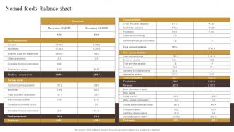 Nomad Foods Balance Sheet Industry Report Of Commercially Prepared Food Part 2