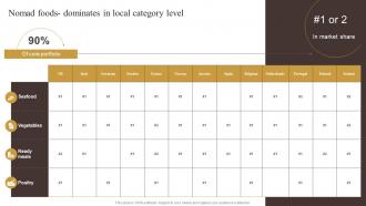Nomad Foods Dominates In Local Category Level Industry Report Of Commercially Prepared Food Part 2