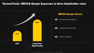 Nomad Foods EBITDA Margin Expansion To Drive Frozen Foods Detailed Industry Report Part 2