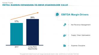 Nomad Foods EBITDA Margin Expansion To Drive Ready To Eat Detailed Industry Report Part 2