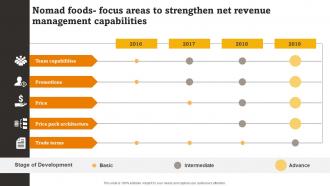 Nomad Foods Focus Areas To Strengthen Net Revenue Management Capabilities RTE Food Industry Report