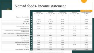 Nomad Foods Income Statement Convenience Food Industry Report Ppt Information
