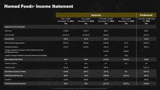 Nomad Foods Income Statement Frozen Foods Detailed Industry Report Part 2