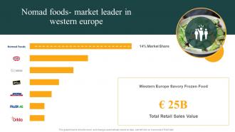 Nomad Foods Market Leader In Western Europe Convenience Food Industry Report Ppt Mockup