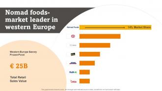 Nomad Foods Market Leader In Western Europe RTE Food Industry Report