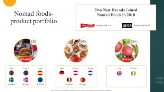 Nomad Foods Product Portfolio Convenience Food Industry Report Ppt Diagrams