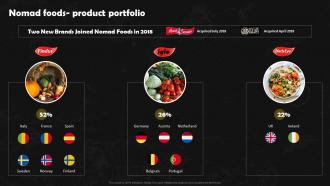 Nomad Foods Product Portfolio Frozen Foods Detailed Industry Report Part 2