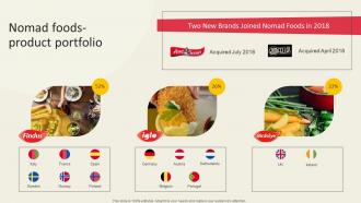 Nomad Foods Product Portfolio Global Ready To Eat Food Market Part 2