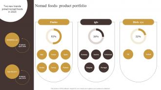 Nomad Foods Product Portfolio Industry Report Of Commercially Prepared Food Part 2