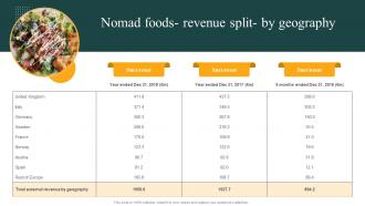 Nomad Foods Revenue Split By Geography Convenience Food Industry Report Ppt Inspiration
