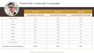 Nomad Foods Revenue Split By Geography Industry Report Of Commercially Prepared Food Part 2