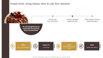 Nomad Foods Strong Balance Sheet Industry Report Of Commercially Prepared Food Part 2
