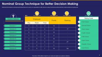 Nominal Group Technique Decision Making Collection Of Quality Control Templates Set 2