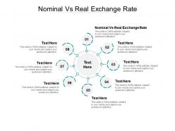 Nominal vs real exchange rate ppt powerpoint presentation infographics diagrams cpb