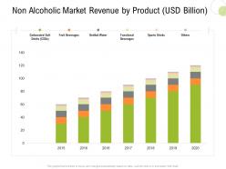 Non alcoholic market revenue by product usd billion strategy hospitality management ppt maker