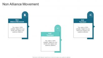 Non Alliance Movement In Powerpoint And Google Slides Cpb