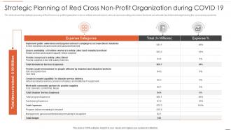 Non business entity strategic models strategic planning red cross non profit organization during covid 19