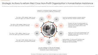 Non business entity strategic planning models actions reform organizations humanitarian assistance