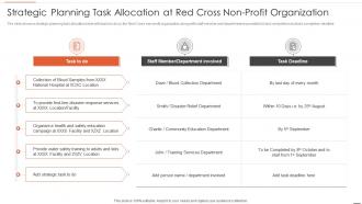 Non business entity strategic planning models planning task allocation red cross organization