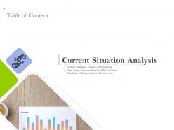 Non Current Asset Evaluation Powerpoint Presentation Slides