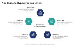 Non Diabetic Hypoglycemia Levels In Powerpoint And Google Slides Cpb