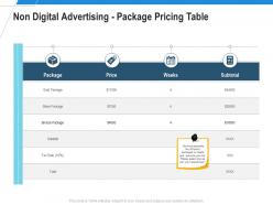 Non digital advertising package pricing table ad campaign design proposal template ppt gallery