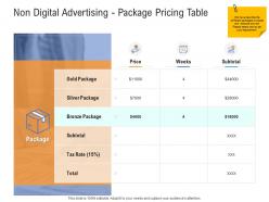 Non digital advertising package pricing table advertisement planning and design proposal template ppt tips