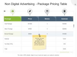 Non digital advertising package pricing table advertising design and production proposal template ppt tips