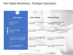 Non digital advertising packages description advertisement planning and design proposal template ppt slides