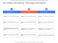Non Digital Advertising Packages Description Campaign Design And Execution Proposal Template Ppt Tips