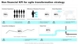 Non Financial KPI For Agile Transformation Strategy