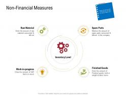 Non Financial Measures Finished Goods Sustainable Supply Chain Management Ppt Summary