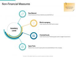 Non financial measures inventory supply chain management and procurement ppt rules