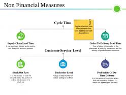 Non financial measures powerpoint slide introduction