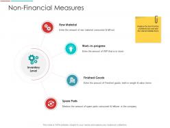 Non financial measures raw supply chain management architecture ppt structure