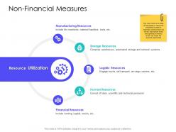 Non Financial Measures Slide Resource Utilization Supply Chain Management Solutions Ppt Clipart