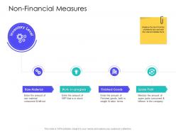 Non financial measures slide supply chain management solutions ppt pictures