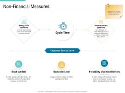 Non financial measures supply chain management and procurement ppt guidelines