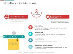 Non financial measures supply chain management architecture ppt themes
