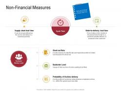 Non Financial Measures Sustainable Supply Chain Management Ppt Template