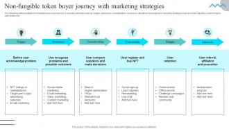 Non Fungible Token Buyer Journey With Marketing Strategies
